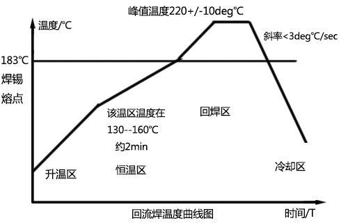 草莓软件下载黄片溫度曲線圖認識